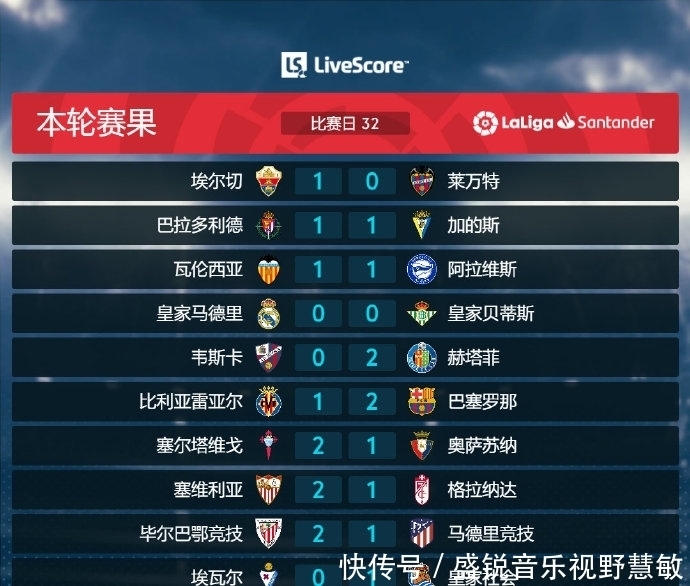 律的最佳