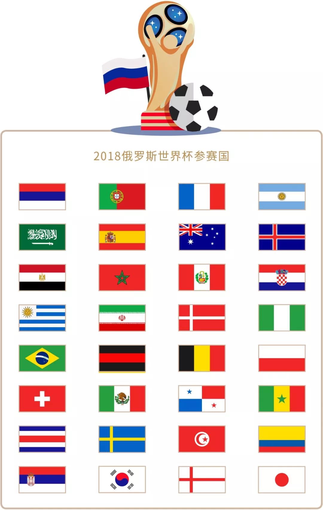自于对